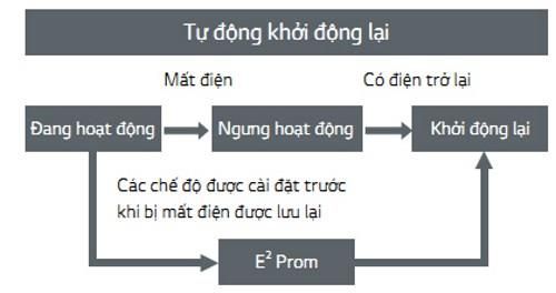 Điều