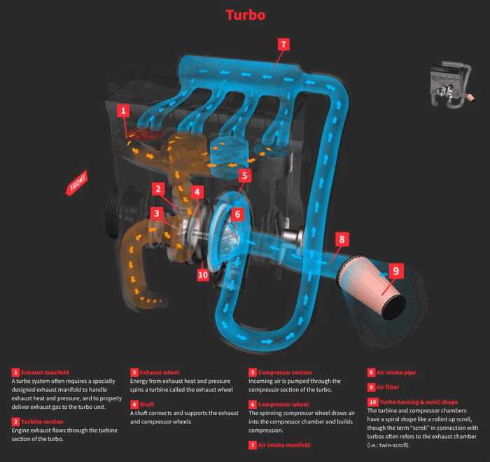turbo gif