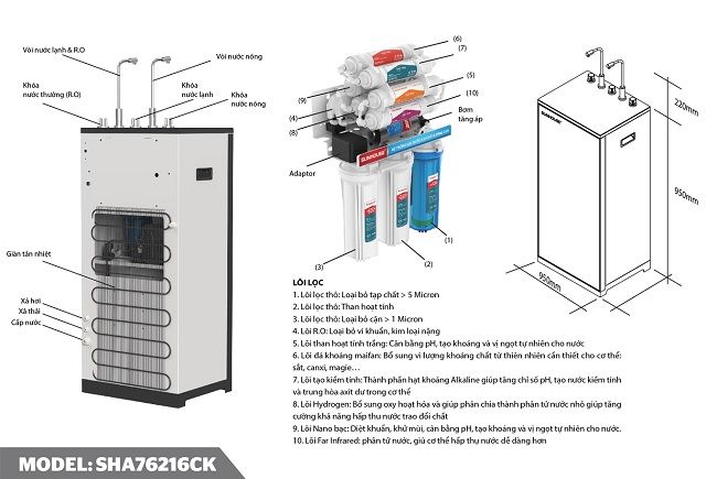 Máy lọc nước R.O nóng lạnh 10 lõi Sunhouse SHA76216CK - ViettelStore.vn