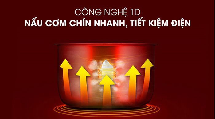Nồi