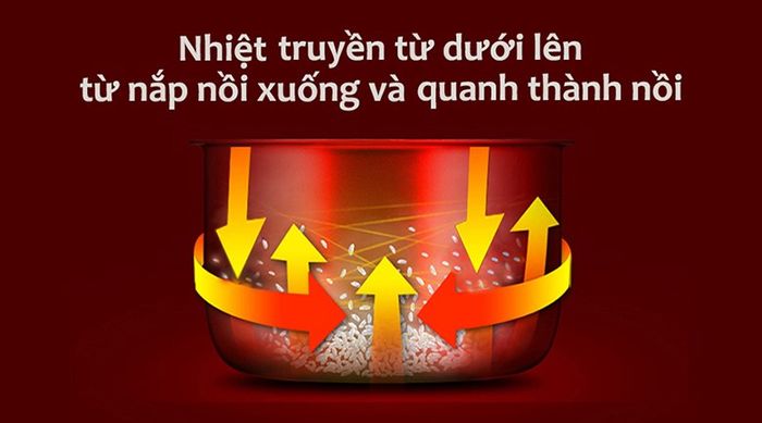 Nồi