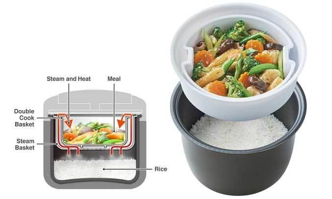 Nồi