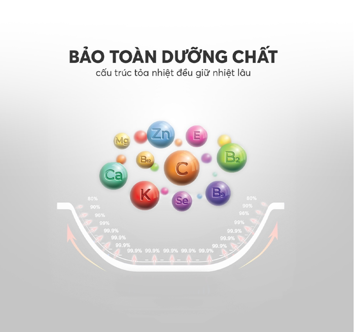 Chảo chống dính Inox liền khối Hera EL 8273 size 20cm