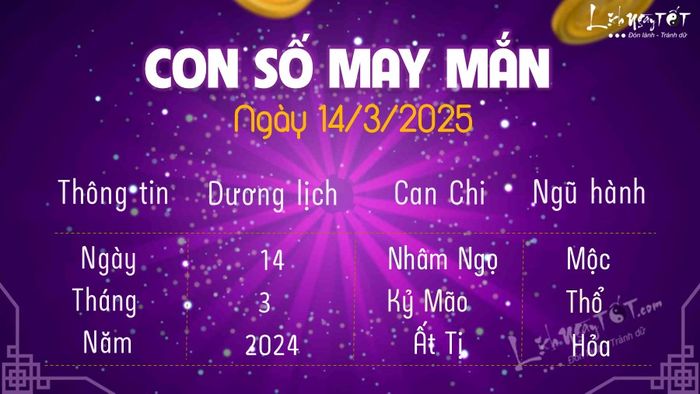 Số may mắn ngày 14/3/2025