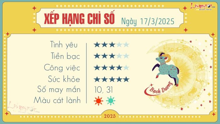 Tử vi hàng ngày 17/3/2025 - Bạch Dương