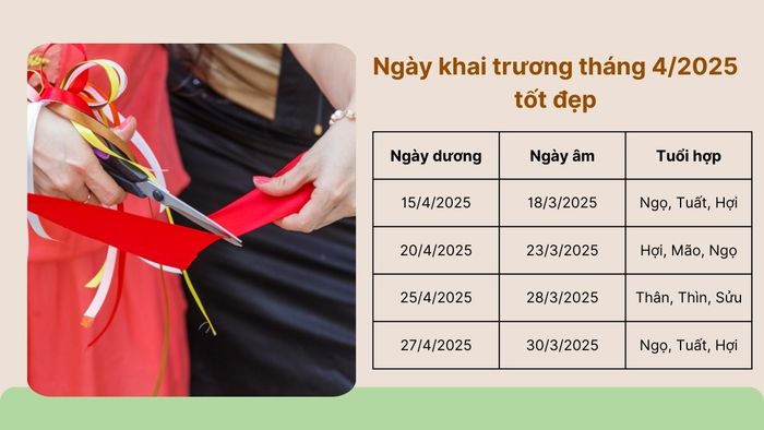 Khám phá ngày khai trương tốt trong tháng 4 năm 2025