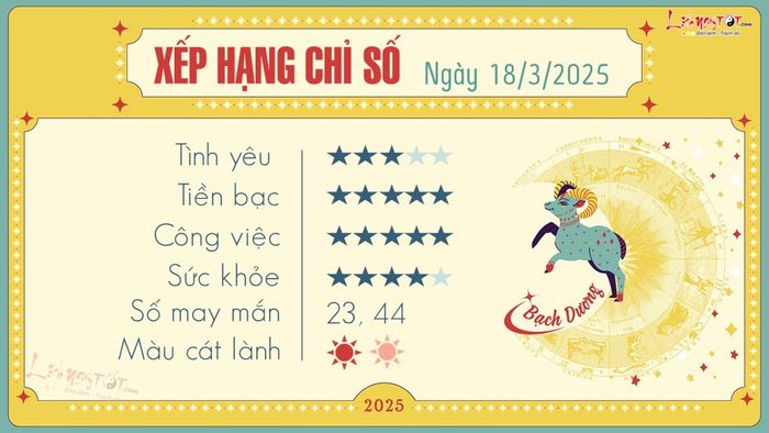 1 Tử vi hàng ngày 18-3-2025 - Bạch Dương