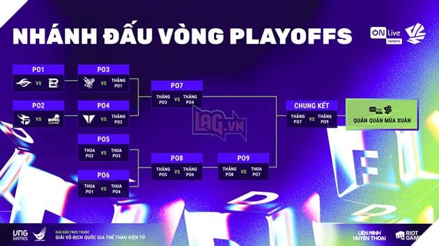 ON Live VCS 2025: Sự Chuyển Mình Đến Từ Chính Những Vận Động Viên Chuyên Nghiệp 3