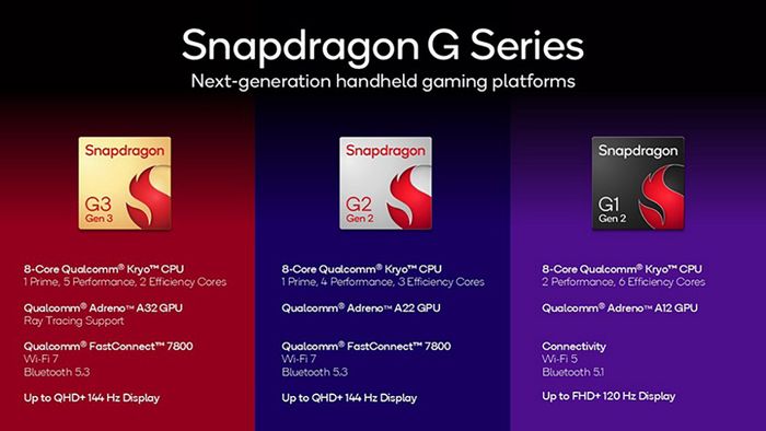 Dòng Snapdragon G-Series mang lại hiệu suất vượt trội và khả năng tiết kiệm năng lượng tối ưu