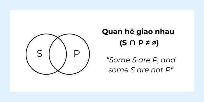 Quan hệ giao nhau