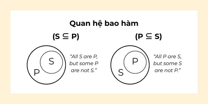 Quan hệ bao hàm