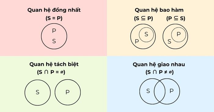Cấu trúc logic trong lập luận