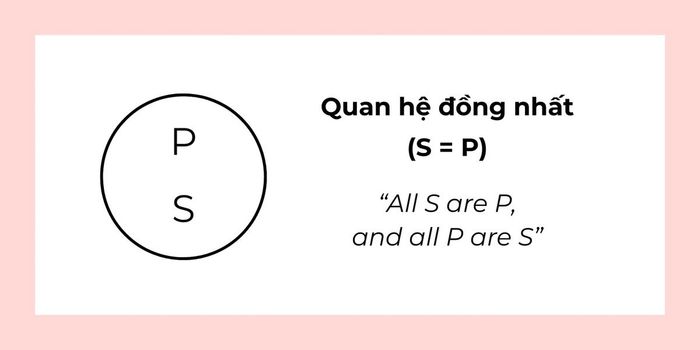 Quan hệ đồng nhất