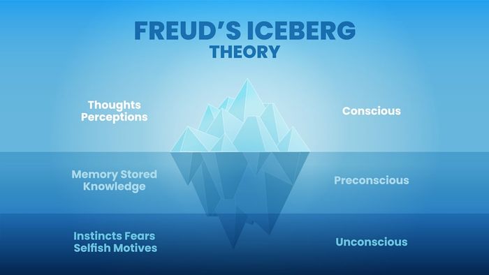 Freud's Iceberg Model Illustration