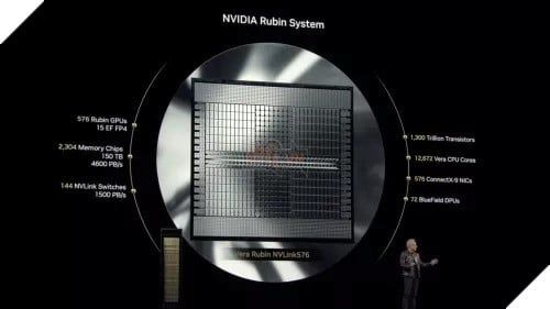 Nvidia giới thiệu dòng GPU AI mới tại GTC 2025: Blackwell Ultra B300, Vera Rubin và Rubin Ultra 2