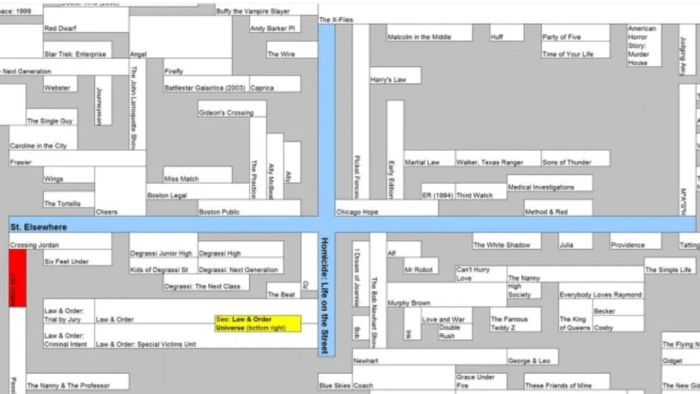 A sample from the Westphall grid.