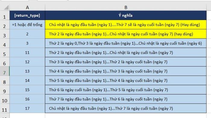 Các kiểu return-type thường dùng trong Excel là gì?