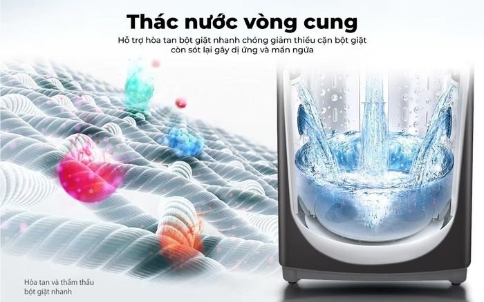 Công nghệ thác nước vòng cung giúp hòa tan nhanh chất giặt tẩy