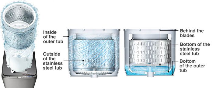 Chế độ Auto Self Clean tự vệ sinh lồng giặt