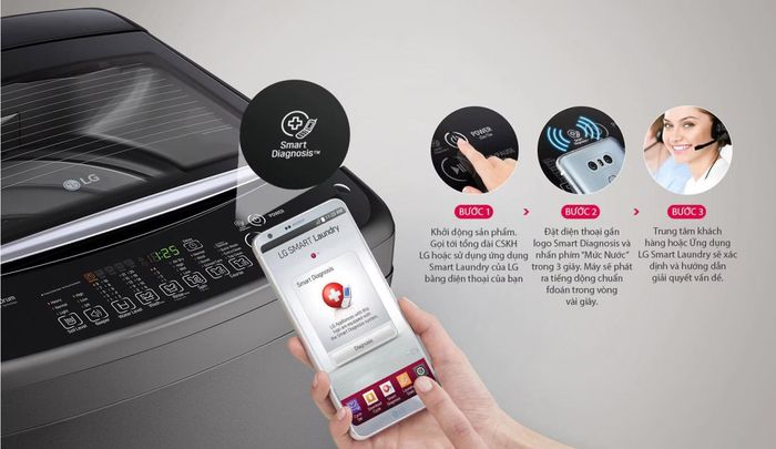 Chức năng tự chẩn đoán lỗi tiện lợi