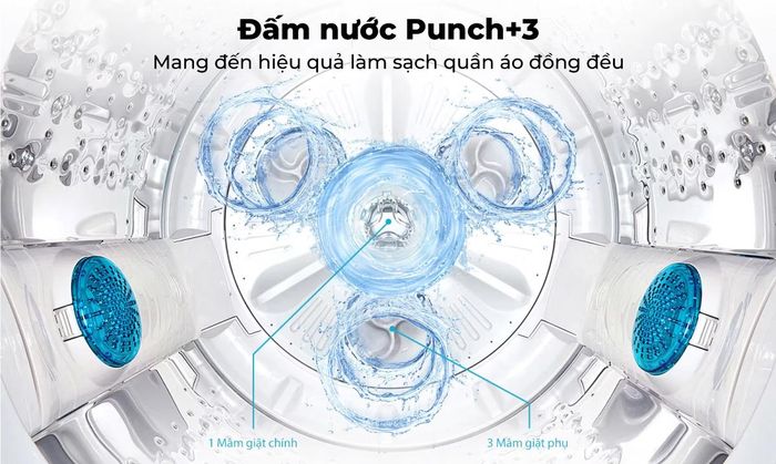 Công nghệ đấm nước Punch+3 làm sạch quần áo đồng đều hơn