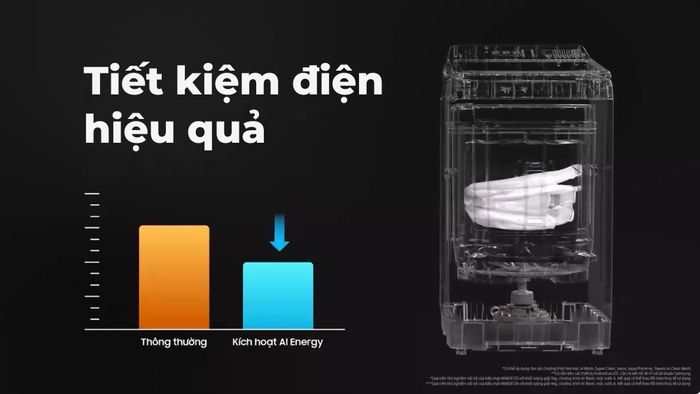 AI Energy nâng cao hiệu quả tiết kiệm