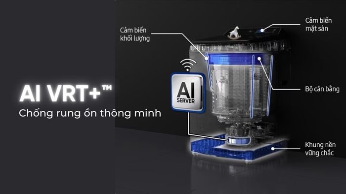Công nghệ AI VRT+ chống rung ồn