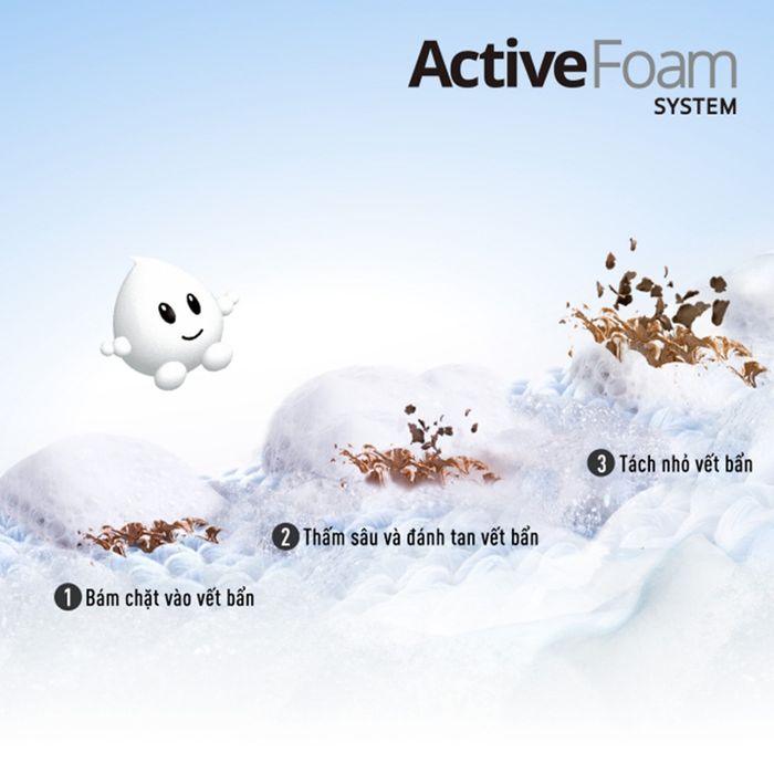 Hệ thống ActiveFoam