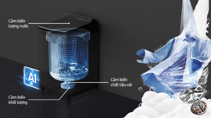 Công nghệ giặt AI cảm biến chất liệu vải
