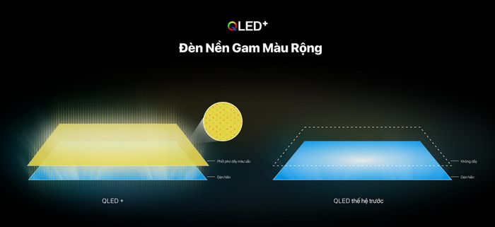 Công nghệ QLED Plus gam màu rộng hiển thị màu sắc sống động