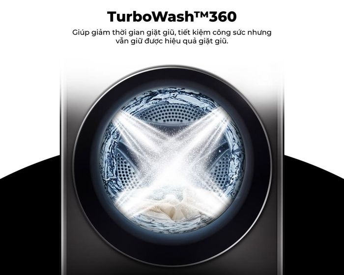 Công nghệ giặt nhanh TurboWash™360