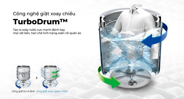 Công nghệ TurboDrum™ tăng cường hiệu quả làm sạch, giảm xoắn rối quần áo