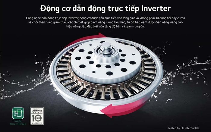 Động cơ dẫn động trực tiếp Inverter
