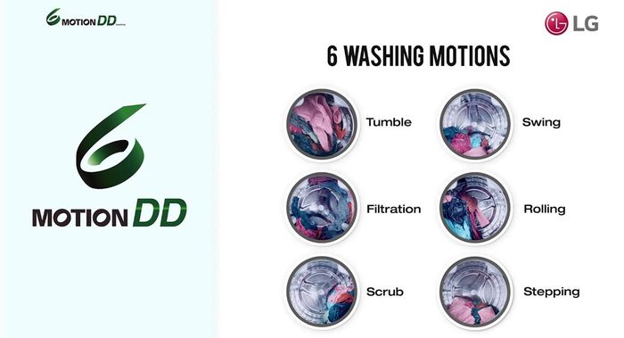 6 Motions - Nâng cao hiệu quả giặt