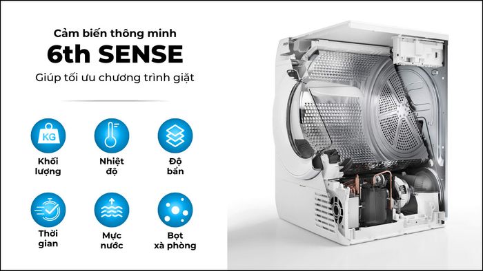 Công nghệ cảm biến thông minh 6th Sense giúp tiết kiệm điện, nước