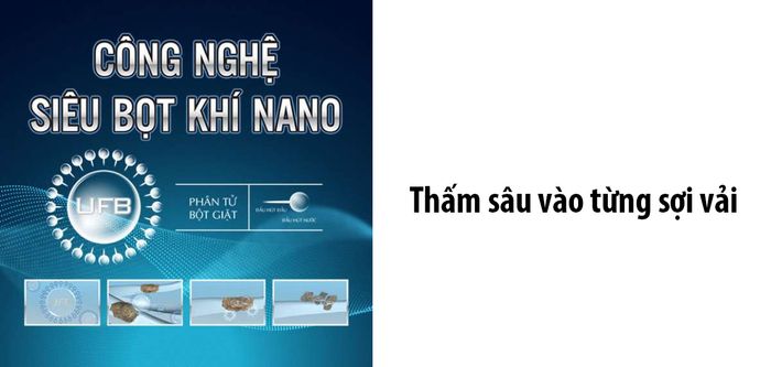 Công nghệ UFB siêu bọt khí NANO