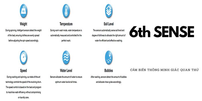 Công nghệ cảm biến thông minh giác quan thứ 6 6th Sense