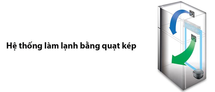 Hệ thống làm lạnh bằng quạt kép