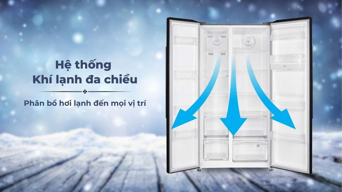 Hệ thống khí lạnh đa chiều giúp thực phẩm tươi ngon dài lâu