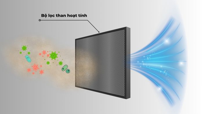 Bộ lọc than hoạt tính giúp thanh lọc không khí trong tủ