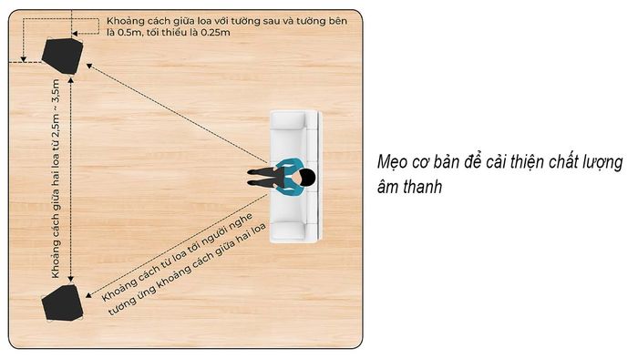 Bố trí loa hợp lý sẽ cải thiện chất lượng âm thanh hiệu quả