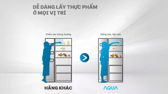 Chiều cao lý tưởng của Tủ Lạnh Aqua Inverter AQR-IG636FM