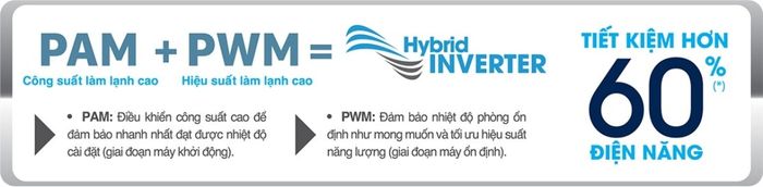 Công nghệ Inverter hỗ trợ tiết kiệm điện hiệu quả