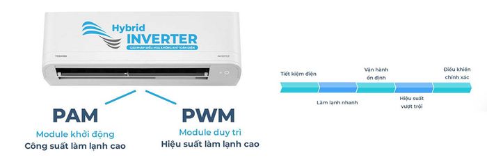 Công nghệ Hybrid Inverter tiết kiệm 50% điện năng
