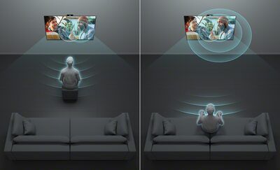 Hình ảnh đồ họa chia đôi màn hình, thể hiện một người ngồi nghe tiếng TV ở ngay gần còn một người ngồi xa