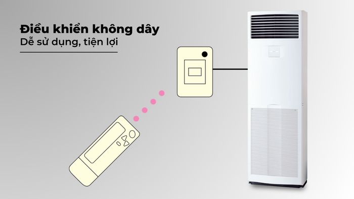 Trang bị điều khiển không dây giúp người dùng thuận tiện hơn trong quá trình sử dụng