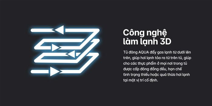 Công nghệ làm lạnh 3D
