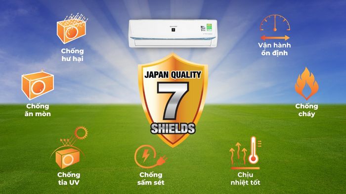 7 tính năng bảo vệ giúp thiết bị vận hành bền bỉ hơn