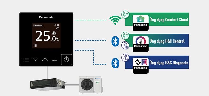 CONEX : Điều khiển từ xa thế hệ mới