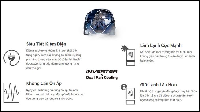 Tiết kiệm điện vượt trội nhờ hệ thống quạt kép thông minh và công nghệ Inverter tiên tiến